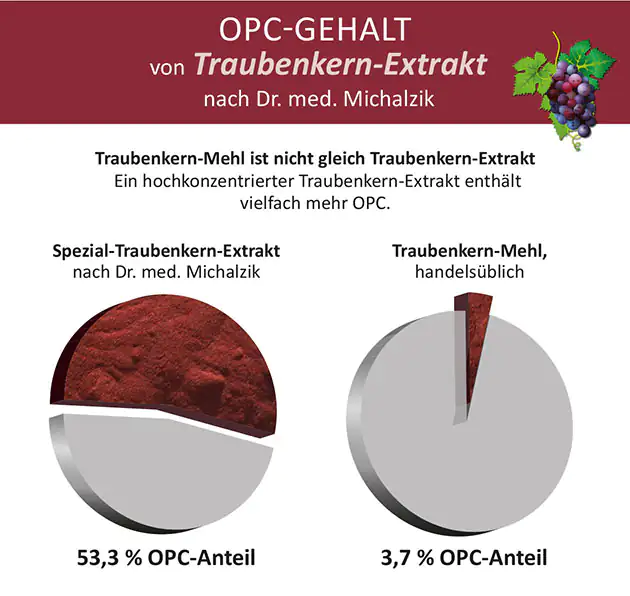 OPCPlus