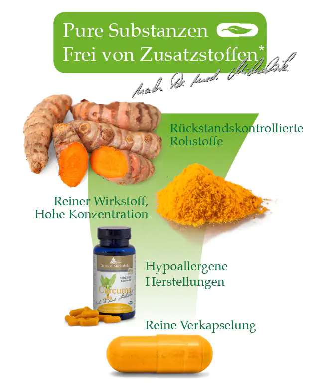 Curcuma